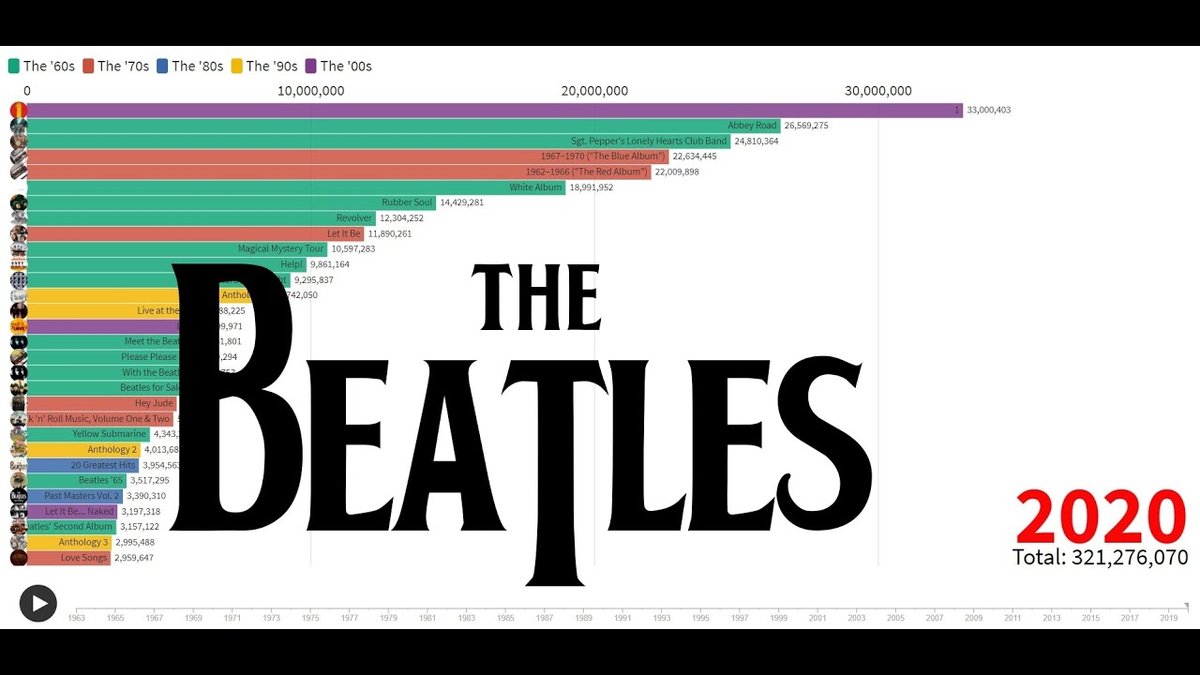 Top Selling Beatles Album: Which Record Holds the Sales Crown?